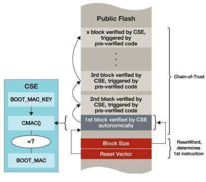 smart card baud rate|Smart Card Operation Using Freescale .